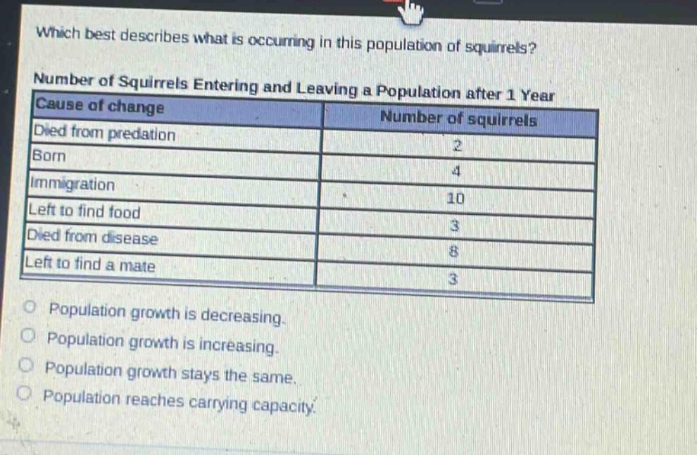 which best describes what is occurring in this population of squirrels?\nnumber of squirrels entering and leaving a population after 1 year\n|cause of change|number of squirrels|\n|--|--|\n|died from predation|2|\n|born|4|\n|immigration|10|\n|left to find food|3|\n|died from disease|8|\n|left to find a mate|3|\npopulation growth is decreasing.\npopulation growth is increasing.\npopulation growth stays the same.\npopulation reaches carrying capacity.