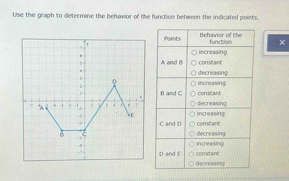use the graph to determine the behavior of the function between the indicated points.\npoints behavior of the function\na and b increasing\nconstant\ndecreasing\nb and c increasing\nconstant\ndecreasing\nc and d increasing\nconstant\ndecreasing\nd and e increasing\nconstant\ndecreasing