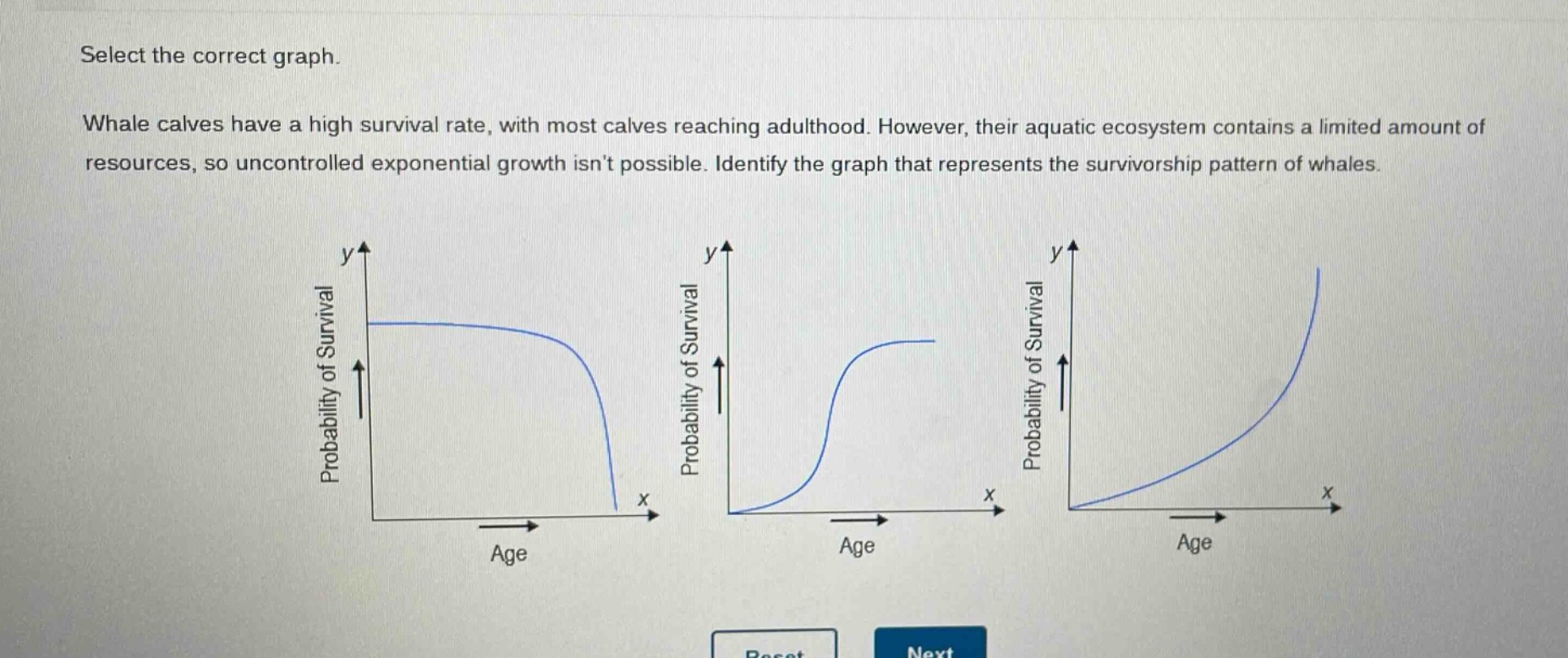 select the correct graph.\nwhale calves have a high survival rate, with most calves reaching adulthood. however, their aquatic ecosystem contains a limited amount of resources, so uncontrolled exponential growth isnt possible. identify the graph that represents the survivorship pattern of whales.