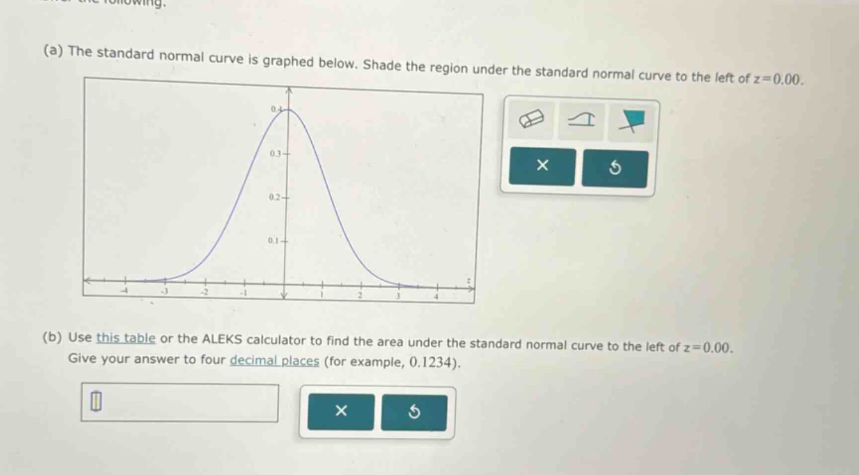 (a) the standard normal curve is graphed below. shade the region under the standard normal curve to the left of z = 0.00.\n(b) use this table or the aleks calculator to find the area under the standard normal curve to the left of z = 0.00. give your answer to four decimal places (for example, 0.1234).