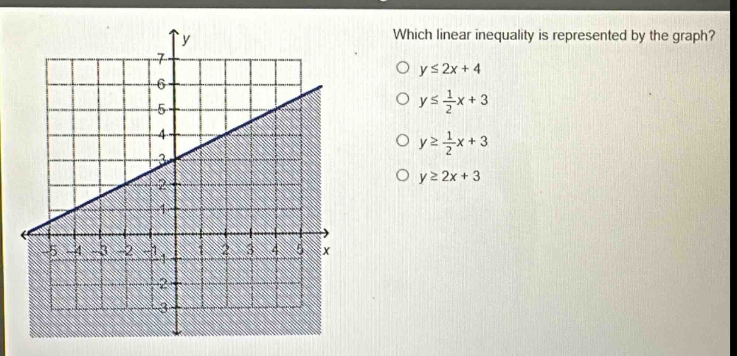 which linear inequality is represented by the graph?\n$yleq2x + 4$\n$yleq\frac{1}{2}x+3$\n$ygeq\frac{1}{2}x + 3$\n$ygeq2x+3$