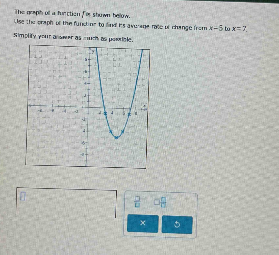 the graph of a function f is shown below. use the graph of the function to find its average rate of change from x = 5 to x = 7. simplify your answer as much as possible.