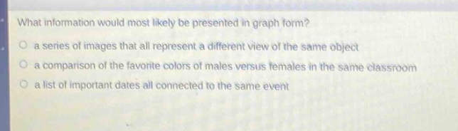 what information would most likely be presented in graph form?\no a series of images that all represent a different view of the same object\no a comparison of the favorite colors of males versus females in the same classroom\no a list of important dates all connected to the same event