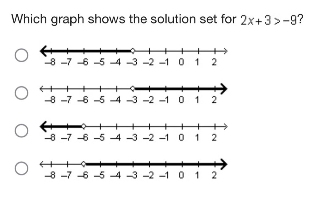 which graph shows the solution set for 2x + 3 > -9?