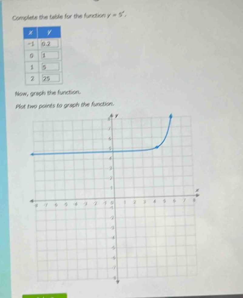 complete the table for the function y = 5^x.\nnow, graph the function.\nplot two points to graph the function.