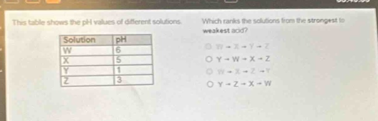 this table shows the ph values of different solutions. which ranks the solutions from the strongest to weakest acid? solution ph w 6 x 5 y 1 z 3 o w→x→y→z o y→w→x→z o w→x→z→y o y→z→x→w