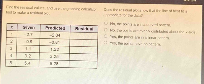 find the residual values, and use the graphing calculator tool to make a residual plot. does the residual plot show that the line of best fit is appropriate for the data?\n|x|given|predicted|residual|\n|----|----|----|----|\n|1|-2.7|-2.84|\n|2|-0.9|-0.81|\n|3|1.1|1.22|\n|4|3.2|3.25|\n|5|5.4|5.28|\nno, the points are in a curved pattern.\nno, the points are evenly distributed about the x - axis.\nyes, the points are in a linear pattern.\nyes, the points have no pattern.