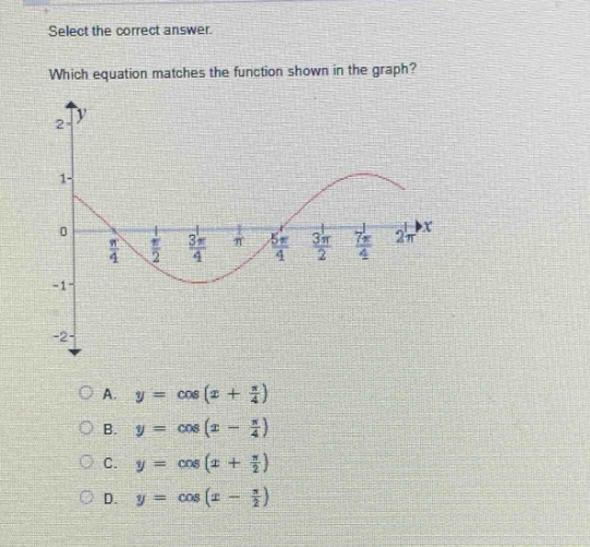 select the correct answer. which equation matches the function shown in the graph? a. $y = cos(x+\frac{pi}{4})$ b. $y = cos(x - \frac{pi}{4})$ c. $y = cos(x+\frac{pi}{2})$ d. $y = cos(x - \frac{pi}{2})$
