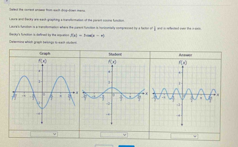 select the correct answer from each drop - down menu. laura and becky are each graphing a transformation of the parent cosine function. lauras function is a transformation where the parent function is horizontally compressed by a factor of 1/2 and is reflected over the x - axis. beckys function is defined by the equation f(x)=3cos(x - π). determine which graph belongs to each student.