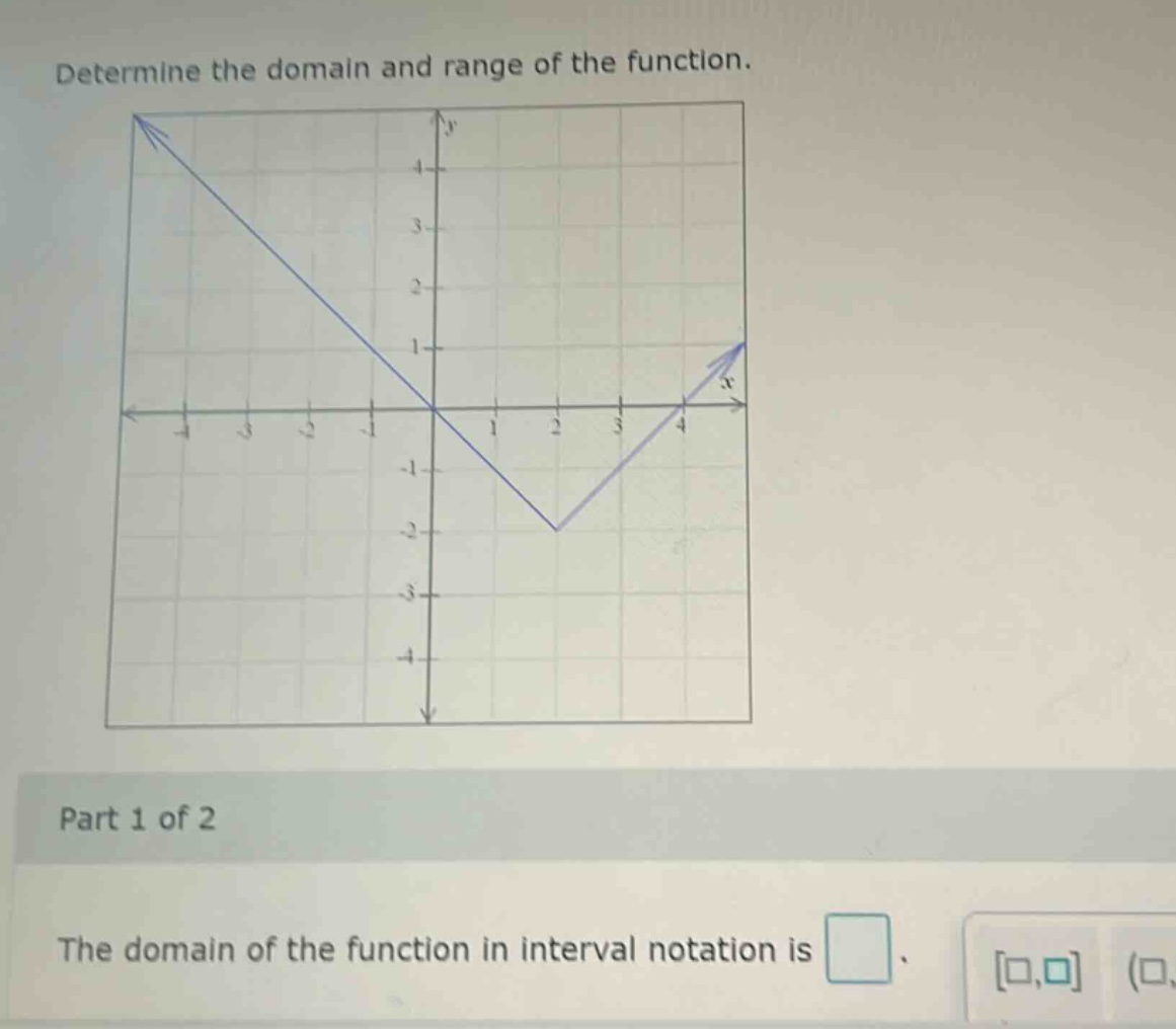 determine the domain and range of the function. part 1 of 2 the domain of the function in interval notation is