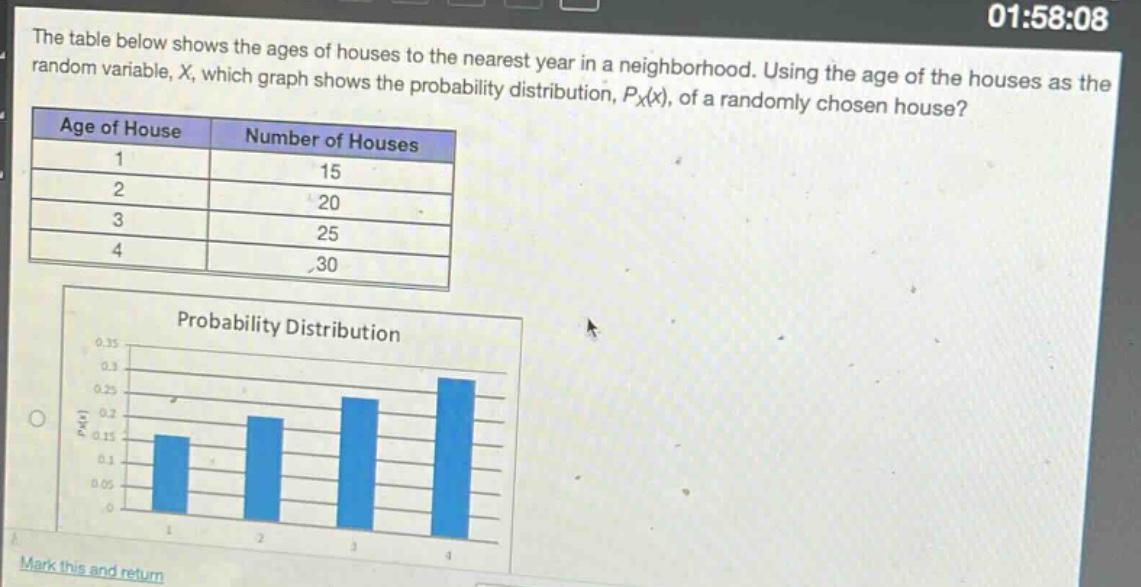 the table below shows the ages of houses to the nearest year in a neighborhood. using the age of the houses as the random variable, x, which graph shows the probability distribution, $p_x(x)$, of a randomly chosen house?\n| age of house | number of houses |\n| ---- | ---- |\n| 1 | 15 |\n| 2 | 20 |\n| 3 | 25 |\n| 4 | 30 |\nprobability distribution