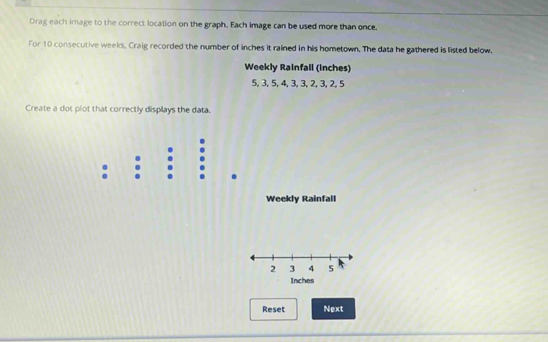 drag each image to the correct location on the graph. each image can be used more than once. for 10 consecutive weeks, craig recorded the number of inches it rained in his hometown. the data he gathered is listed below. weekly rainfall (inches) 5, 3, 5, 4, 3, 3, 2, 3, 2, 5 create a dot - plot that correctly displays the data. weekly rainfall 2 3 4 5 inches reset next