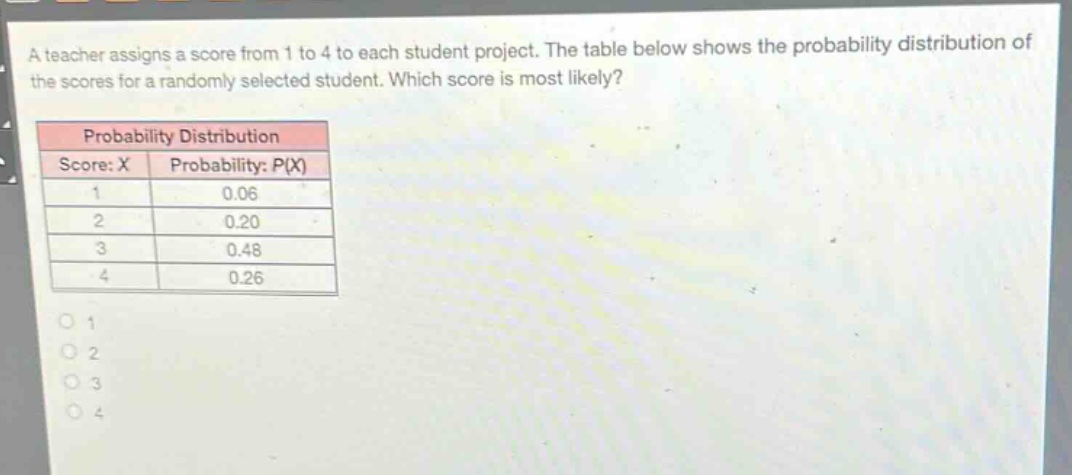 a teacher assigns a score from 1 to 4 to each student project. the table below shows the probability distribution of the scores for a randomly selected student. which score is most likely?\nprobability distribution\nscore: x probability: p(x)\n1 0.06\n2 0.20\n3 0.48\n4 0.26
