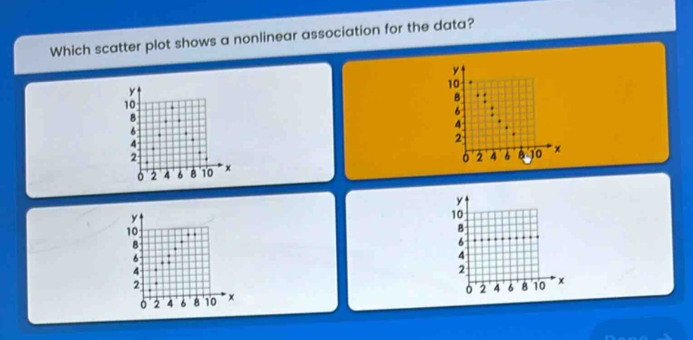 which scatter plot shows a nonlinear association for the data?