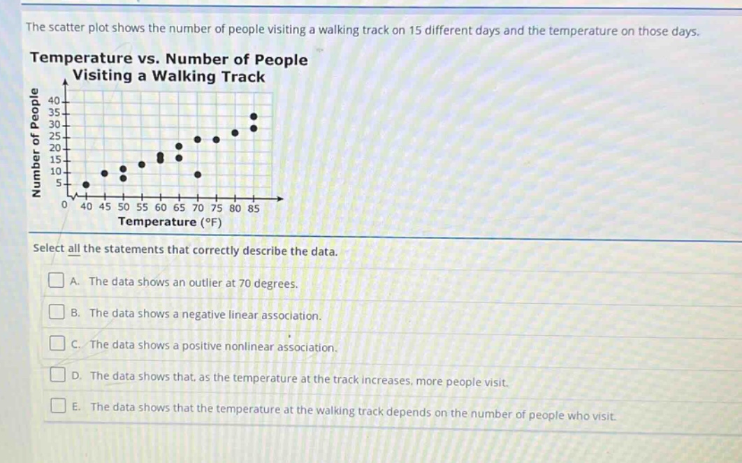 the scatter plot shows the number of people visiting a walking track on 15 different days and the temperature on those days. temperature vs. number of people visiting a walking track select all the statements that correctly describe the data. a. the data shows an outlier at 70 degrees. b. the data shows a negative linear association. c. the data shows a positive nonlinear association. d. the data shows that, as the temperature at the track increases, more people visit. e. the data shows that the temperature at the walking track depends on the number of people who visit.