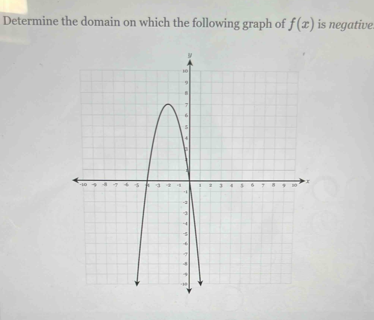 determine the domain on which the following graph of f(x) is negative.