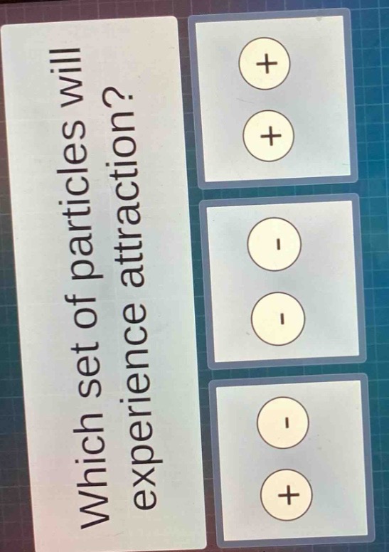 which set of particles will experience attraction?