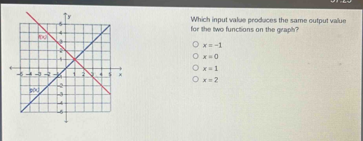 which input value produces the same output value for the two functions on the graph?\no x = -1\no x = 0\no x = 1\no x = 2