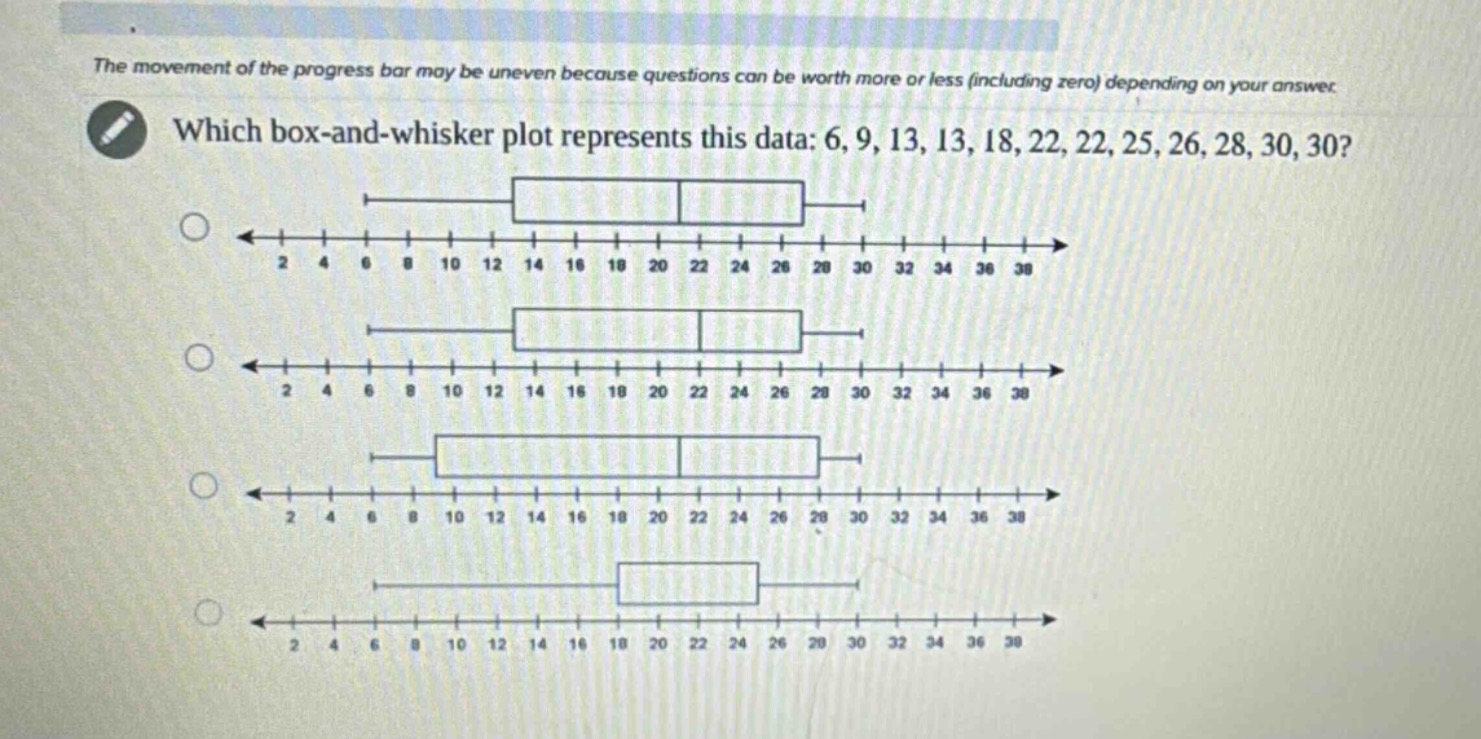 the movement of the progress bar may be uneven because questions can be worth more or less (including zero) depending on your answer. which box - and - whisker plot represents this data: 6, 9, 13, 13, 18, 22, 22, 25, 26, 28, 30, 30?