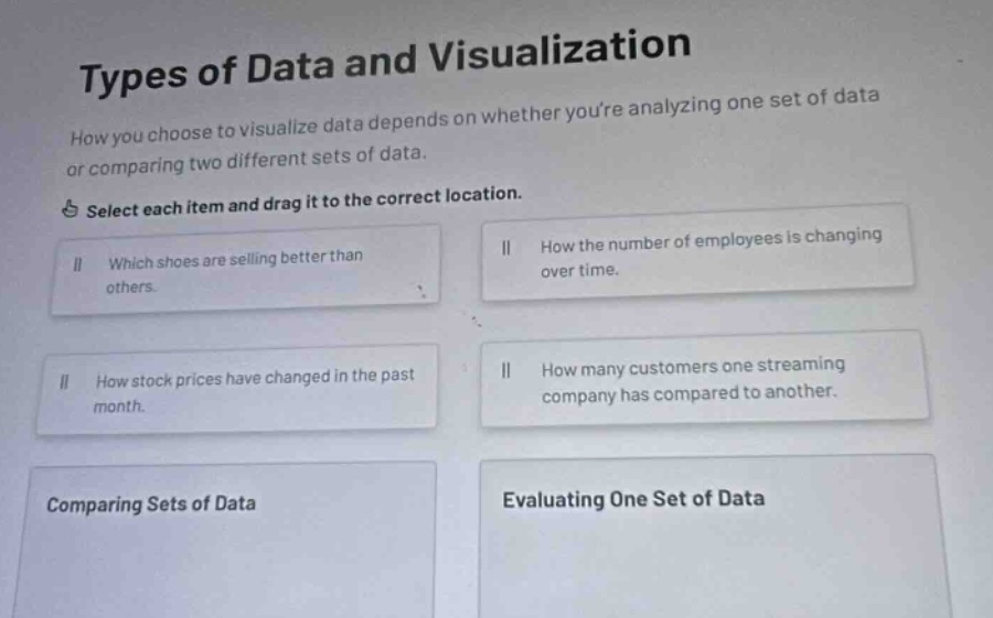 types of data and visualization\nhow you choose to visualize data depends on whether youre analyzing one set of data or comparing two different sets of data.\nselect each item and drag it to the correct location.\nwhich shoes are selling better than others.\nhow the number of employees is changing over time.\nhow stock prices have changed in the past month.\nhow many customers one streaming company has compared to another.\ncomparing sets of data\nevaluating one set of data