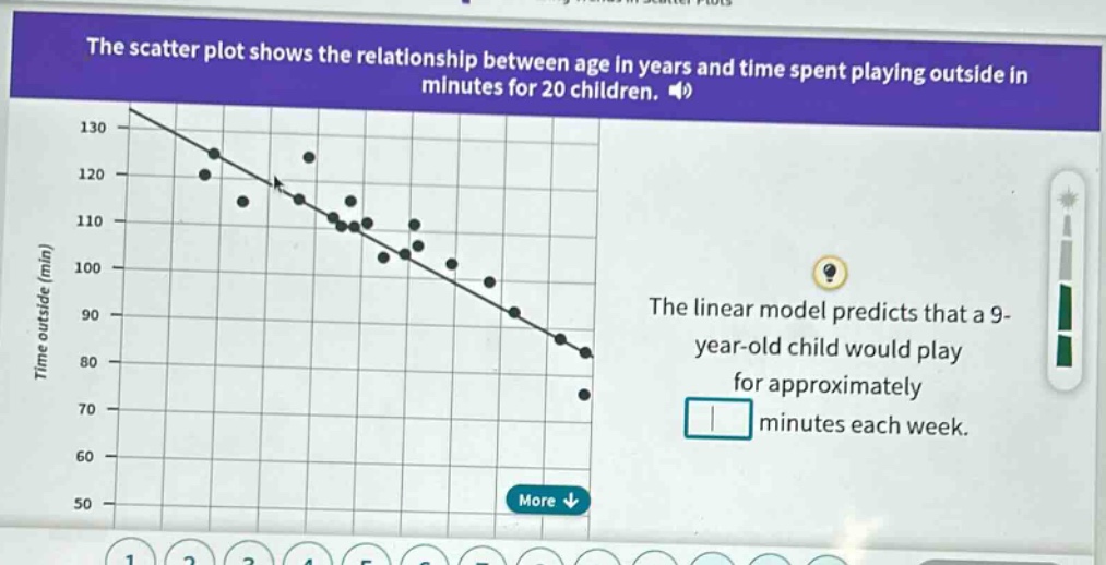 the scatter plot shows the relationship between age in years and time spent playing outside in minutes for 20 children. the linear model predicts that a 9 - year - old child would play for approximately minutes each week.