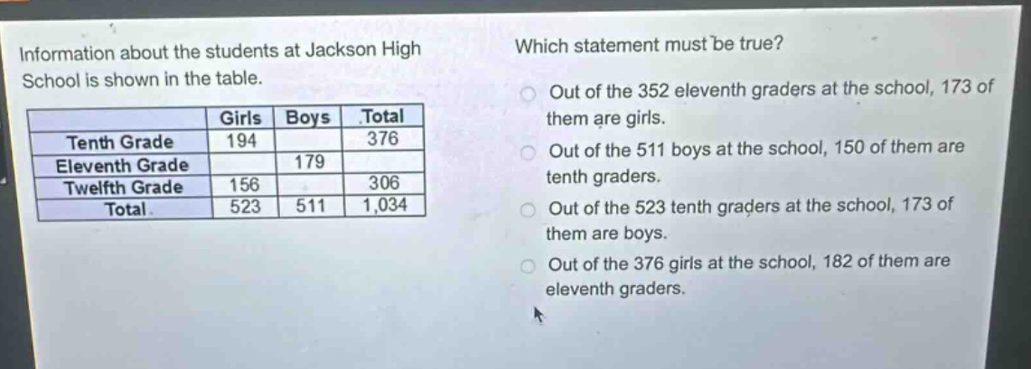 information about the students at jackson high school is shown in the table. which statement must be true? out of the 352 eleventh - graders at the school, 173 of them are girls. out of the 511 boys at the school, 150 of them are tenth - graders. out of the 523 tenth - graders at the school, 173 of them are boys. out of the 376 girls at the school, 182 of them are eleventh - graders.\n| | girls | boys | total |\n|--|--|--|--|\n| tenth grade | 194 | | 376 |\n| eleventh grade | | 179 | |\n| twelfth grade | 156 | | 306 |\n| total | 523 | 511 | 1,034 |