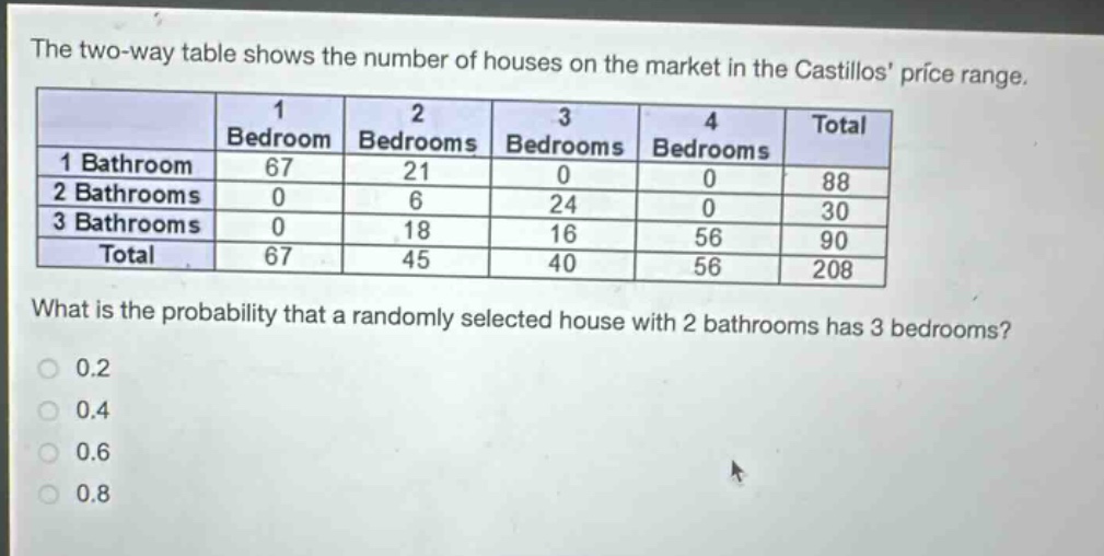 the two - way table shows the number of houses on the market in the castillos price range.\n| |1 bedroom|2 bedrooms|3 bedrooms|4 bedrooms|total|\n|--|--|--|--|--|--|\n|1 bathroom|67|21|0|0|88|\n|2 bathrooms|0|6|24|0|30|\n|3 bathrooms|0|18|16|56|90|\n|total|67|45|40|56|208|\nwhat is the probability that a randomly selected house with 2 bathrooms has 3 bedrooms?\n0.2\n0.4\n0.6\n0.8