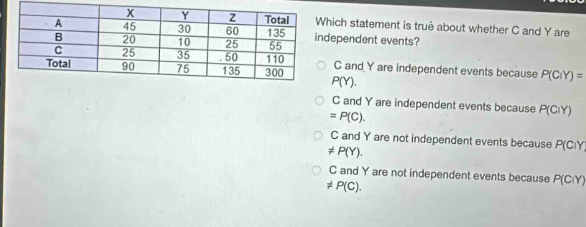 which statement is true about whether c and y are independent events? c and y are independent events because p(c|y)=p(y). c and y are independent events because p(c|y)=p(c). c and y are not independent events because p(c|y)≠p(y). c and y are not independent events because p(c|y)≠p(c).