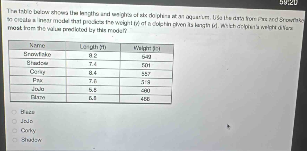 the table below shows the lengths and weights of six dolphins at an aquarium. use the data from pax and snowflake to create a linear model that predicts the weight (y) of a dolphin given its length (x). which dolphins weight differs most from the value predicted by this model?\n\n| name | length (ft) | weight (lb) |\n| ---- | ---- | ---- |\n| snowflake | 8.2 | 549 |\n| shadow | 7.4 | 501 |\n| corky | 8.4 | 557 |\n| pax | 7.6 | 519 |\n| jojo | 5.8 | 460 |\n| blaze | 6.8 | 488 |\n\nblaze\njojo\ncorky\nshadow