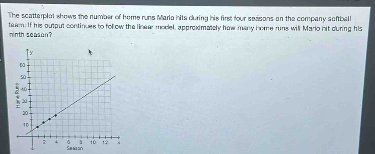 the scatterplot shows the number of home runs mario hits during his first four seasons on the company softball team. if his output continues to follow the linear model, approximately how many home runs will mario hit during his ninth season?