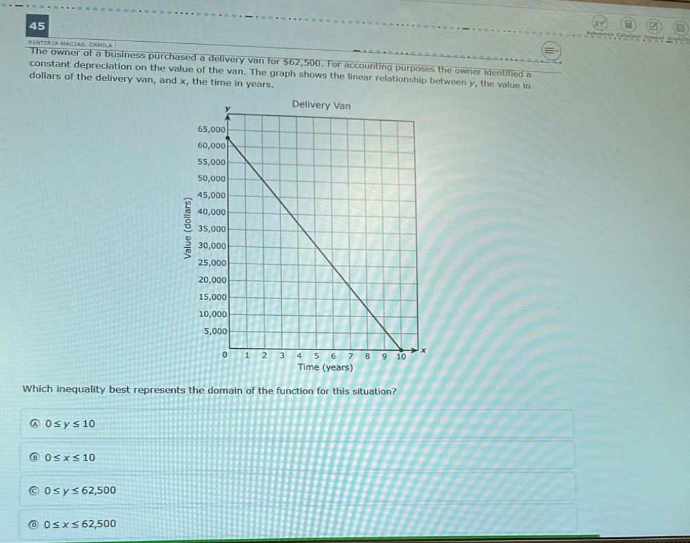 45 renteria macias, camila the owner of a business purchased a delivery van for $62,500. for accounting purposes the owner identified a constant depreciation on the value of the van. the graph shows the linear relationship between y, the value in dollars of the delivery van, and x, the time in years. delivery van which inequality best represents the domain of the function for this situation? a 0≤y≤10 b 0≤x≤10 c 0≤y≤62,500 d 0≤x≤62,500