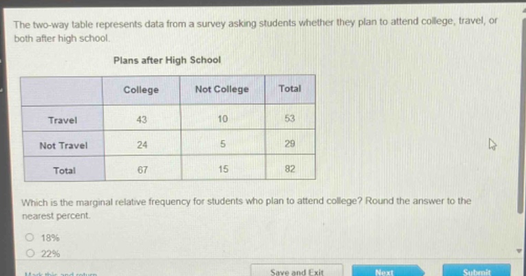 the two - way table represents data from a survey asking students whether they plan to attend college, travel, or both after high school.\nplans after high school\n| | college | not college | total |\n|--|--|--|--|\n| travel | 43 | 10 | 53 |\n| not travel | 24 | 5 | 29 |\n| total | 67 | 15 | 82 |\nwhich is the marginal relative frequency for students who plan to attend college? round the answer to the nearest percent.\n18%\n22%