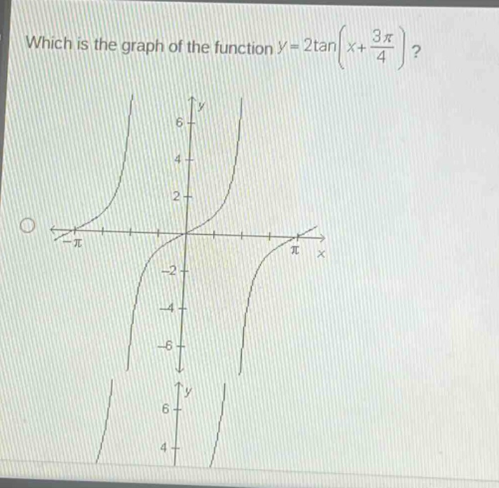 which is the graph of the function $y = 2\\tan(x+\frac{3\\pi}{4})$?
