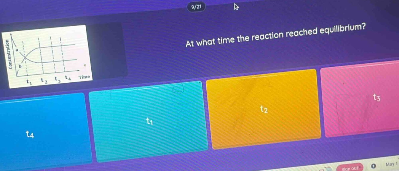 at what time the reaction reached equilibrium?