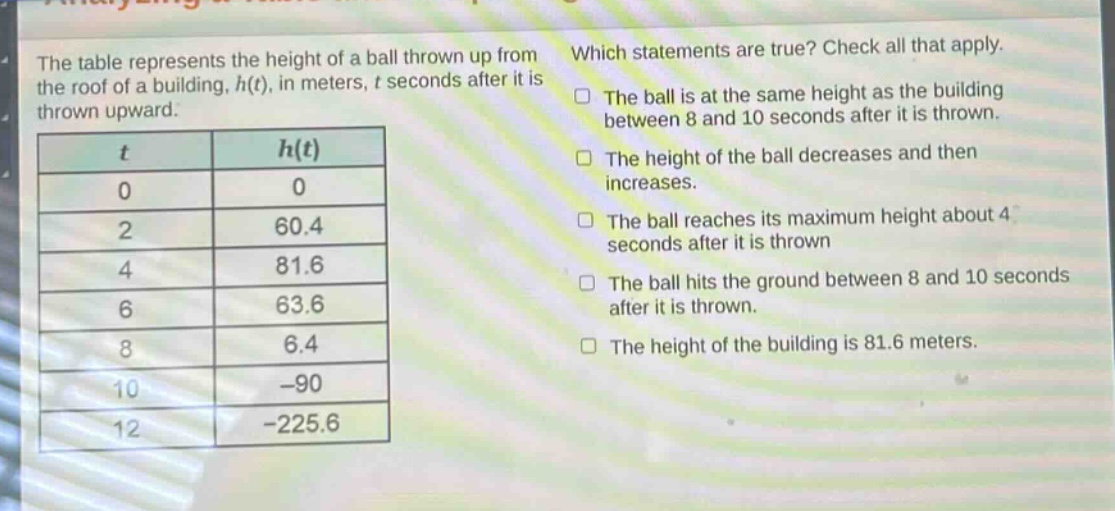 the table represents the height of a ball thrown up from the roof of a building, h(t), in meters, t seconds after it is thrown upward.\n|t|h(t)|\n|0|0|\n|2|60.4|\n|4|81.6|\n|6|63.6|\n|8|6.4|\n|10|-90|\n|12|-225.6|\nwhich statements are true? check all that apply.\nthe ball is at the same height as the building between 8 and 10 seconds after it is thrown.\nthe height of the ball decreases and then increases.\nthe ball reaches its maximum height about 4 seconds after it is thrown.\nthe ball hits the ground between 8 and 10 seconds after it is thrown.\nthe height of the building is 81.6 meters.