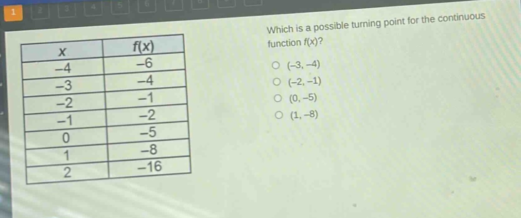 which is a possible turning point for the continuous function f(x)?\n(-3, -4)\n(-2, -1)\n(0, -5)\n(1, -8)\n\nx f(x)\n-4 -6\n-3 -4\n-2 -1\n-1 -2\n0 -5\n1 -8\n2 -16