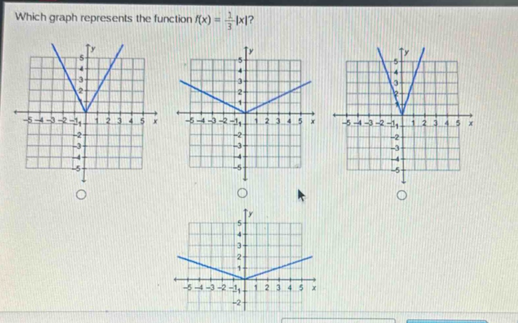 which graph represents the function $f(x)=\frac{1}{3}|x|$?