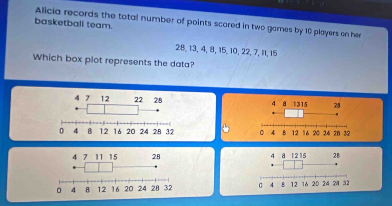 alicia records the total number of points scored in two games by 10 players on her basketball team. 28, 13, 4, 8, 15, 10, 22, 7, 11, 15. which box - plot represents the data?
