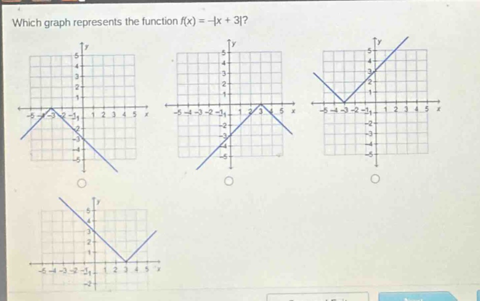 which graph represents the function f(x) = -|x + 3|?