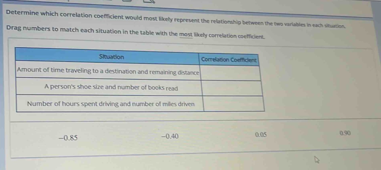 determine which correlation coefficient would most likely represent the relationship between the two variables in each situation. drag numbers to match each situation in the table with the most likely correlation coefficient.\n| situation | correlation coefficient |\n|--|--|\n| amount of time traveling to a destination and remaining distance | |\n| a persons shoe size and number of books read | |\n| number of hours spent driving and number of miles driven | |\n-0.85 -0.40 0.05 0.90