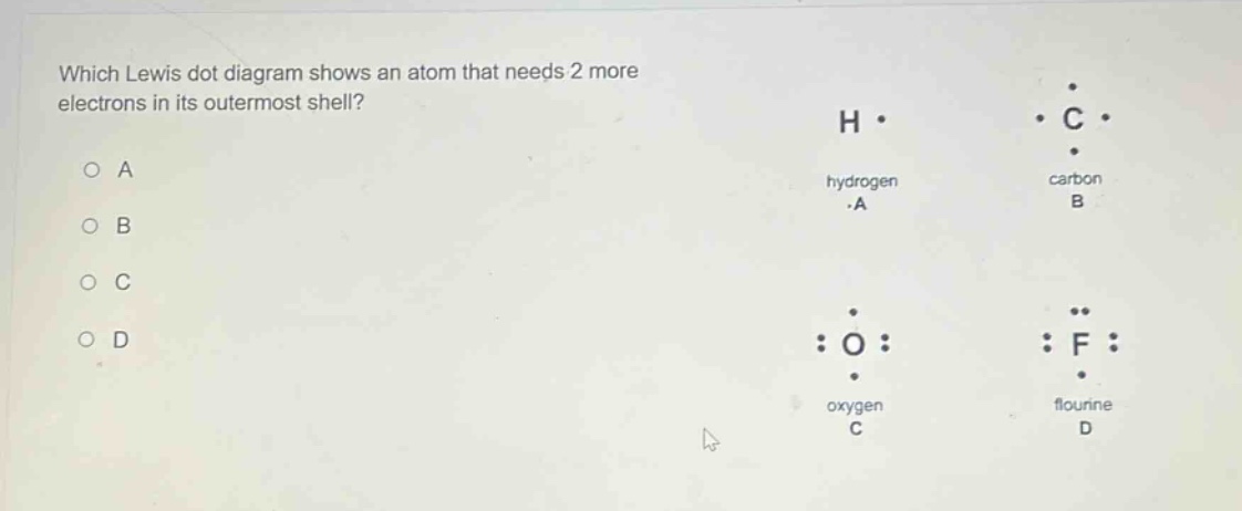 which lewis dot diagram shows an atom that needs 2 more electrons in its outermost shell?\na\nb\nc\nd\nh •\nhydrogen\na\n• c •\ncarbon\nb\n: o :\noxygen\nc\n: f :\nflourine\nd
