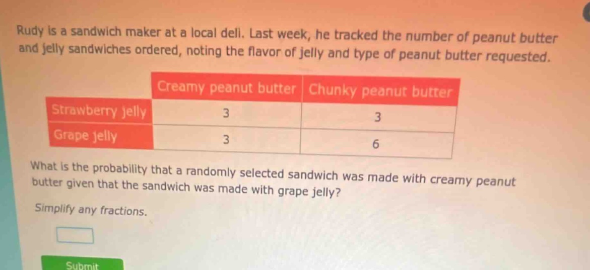rudy is a sandwich maker at a local deli. last week, he tracked the number of peanut butter and jelly sandwiches ordered, noting the flavor of jelly and type of peanut butter requested.\n| |creamy peanut butter|chunky peanut butter|\n|--|--|--|\n|strawberry jelly|3|3|\n|grape jelly|3|6|\nwhat is the probability that a randomly selected sandwich was made with creamy peanut butter given that the sandwich was made with grape jelly?\nsimplify any fractions.