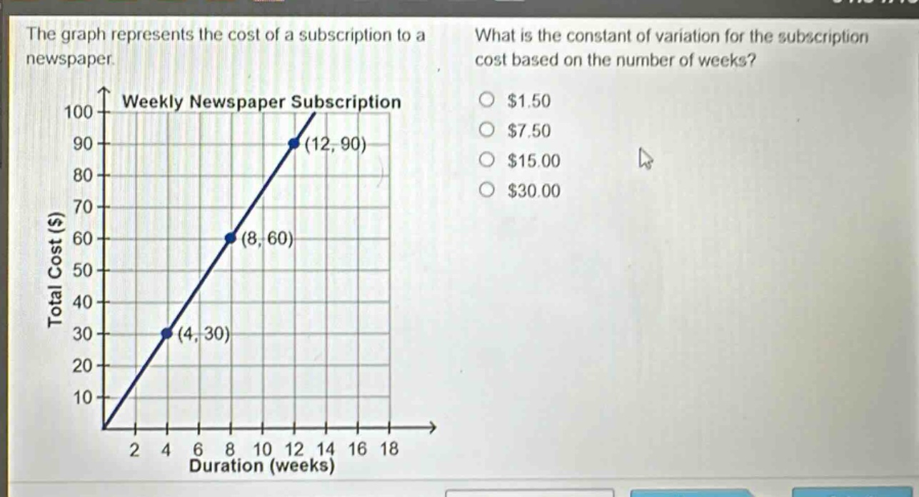 the graph represents the cost of a subscription to a newspaper. what is the constant of variation for the subscription cost based on the number of weeks? weekly newspaper subscription total cost ($) duration (weeks) $1.50 $7.50 $15.00 $30.00 (12, 90) (8, 60) (4, 30)