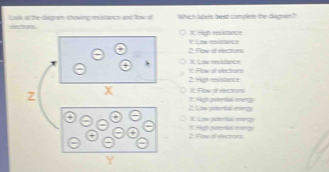 look at the diagram showing resistance and flow of electrons. which labels best complete the diagram? x: high resistance y: low resistance z: flow of electrons x: low resistance y: flow of electrons z: high resistance x: flow of electrons y: high potential energy z: low potential energy x: low potential energy y: high potential energy z: flow of electrons