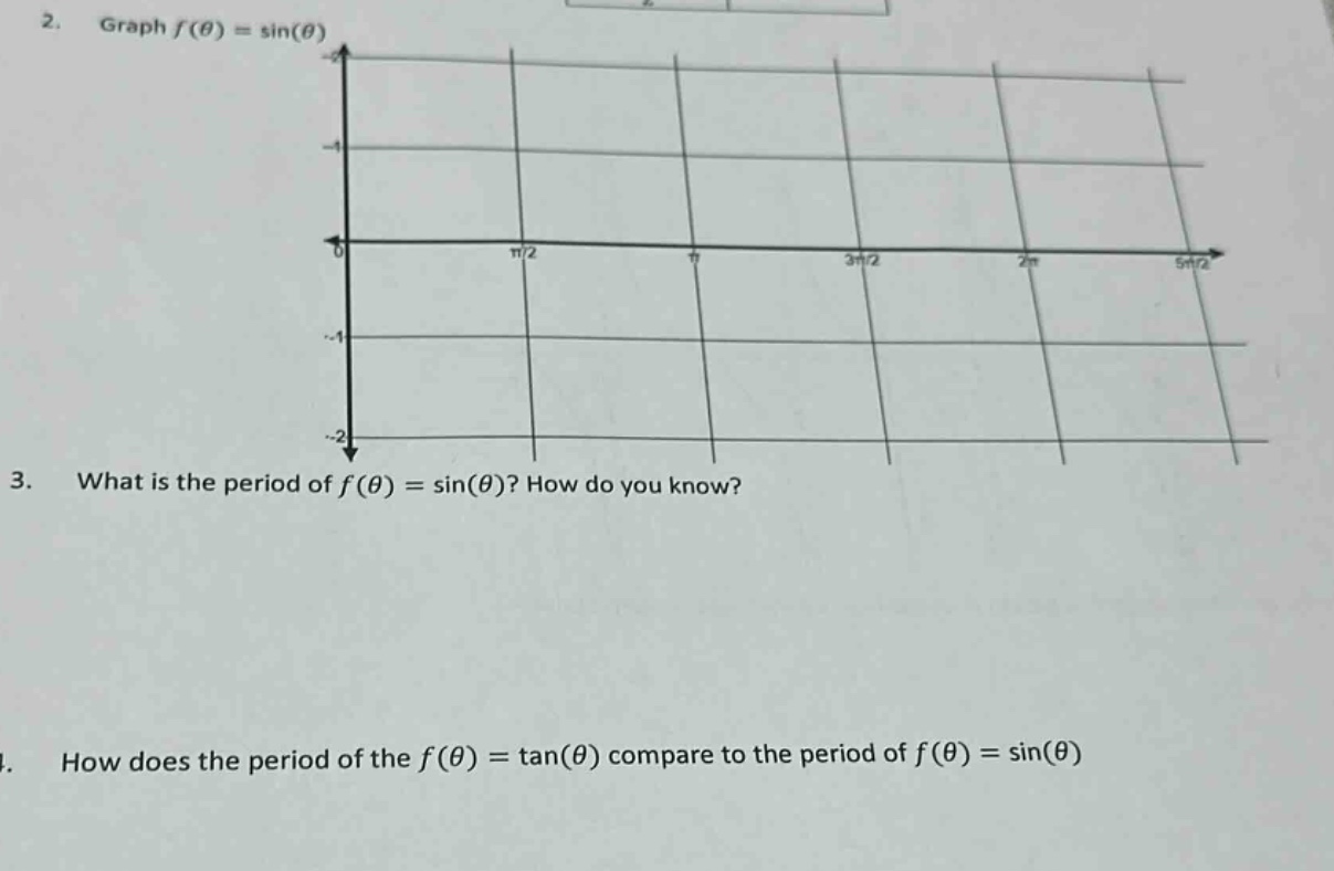 2. graph $f(\\theta)=\\sin(\\theta)$\n3. what is the period of $f(\\theta)=\\sin(\\theta)$? how do you know?\n4. how does the period of the $f(\\theta)=\\tan(\\theta)$ compare to the period of $f(\\theta)=\\sin(\\theta)$