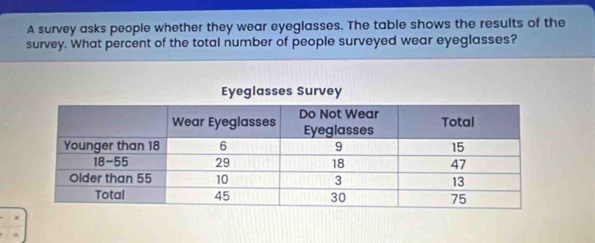 a survey asks people whether they wear eyeglasses. the table shows the results of the survey. what percent of the total number of people surveyed wear eyeglasses?\neyeglasses survey\n| | wear eyeglasses | do not wear eyeglasses | total |\n|--|--|--|--|\n| younger than 18 | 6 | 9 | 15 |\n| 18 - 55 | 29 | 18 | 47 |\n| older than 55 | 10 | 3 | 13 |\n| total | 45 | 30 | 75 |