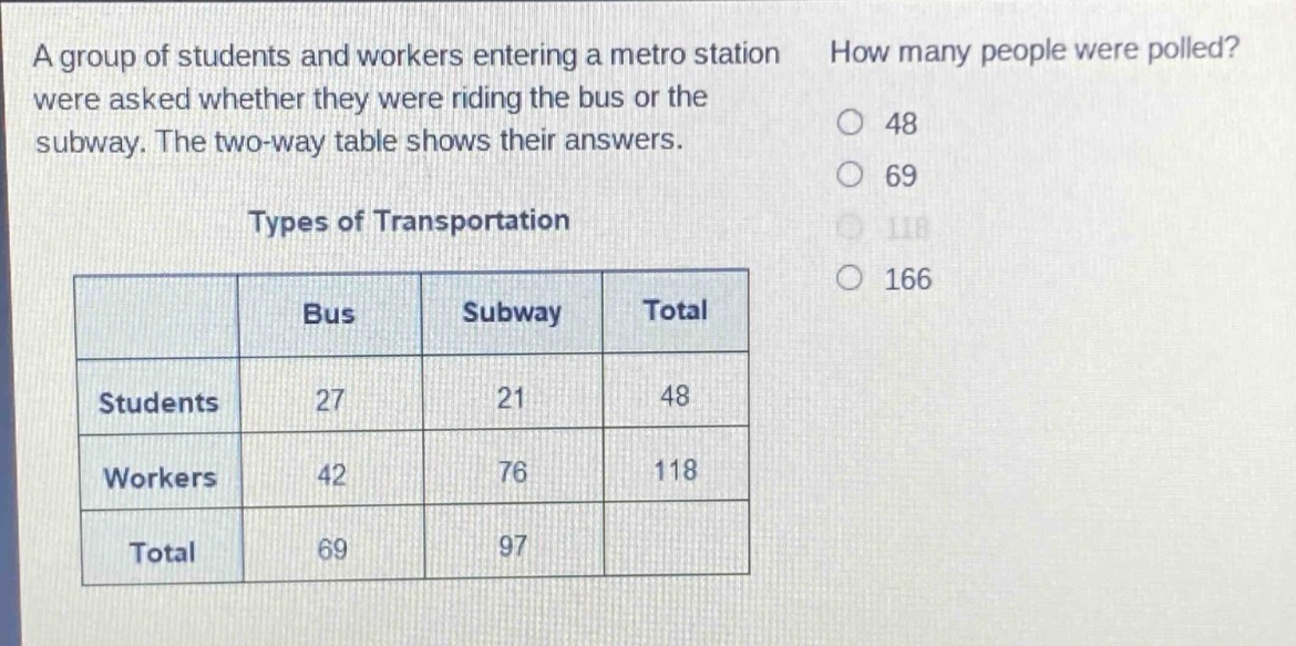 a group of students and workers entering a metro station were asked whether they were riding the bus or the subway. the two - way table shows their answers. how many people were polled? types of transportation\n| |bus|subway|total|\n|----|----|----|----|\n|students|27|21|48|\n|workers|42|76|118|\n|total|69|97| |\n48\n69\n118\n166
