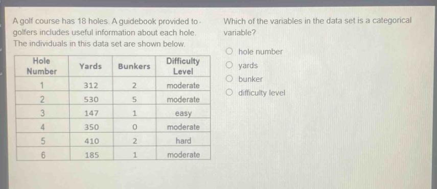 a golf course has 18 holes. a guidebook provided to golfers includes useful information about each hole. the individuals in this data set are shown below.\n| hole number | yards | bunkers | difficulty level |\n| ---- | ---- | ---- | ---- |\n| 1 | 312 | 2 | moderate |\n| 2 | 530 | 5 | moderate |\n| 3 | 147 | 1 | easy |\n| 4 | 350 | 0 | moderate |\n| 5 | 410 | 2 | hard |\n| 6 | 185 | 1 | moderate |\nwhich of the variables in the data set is a categorical variable?\n○ hole number\n○ yards\n○ bunker\n○ difficulty level