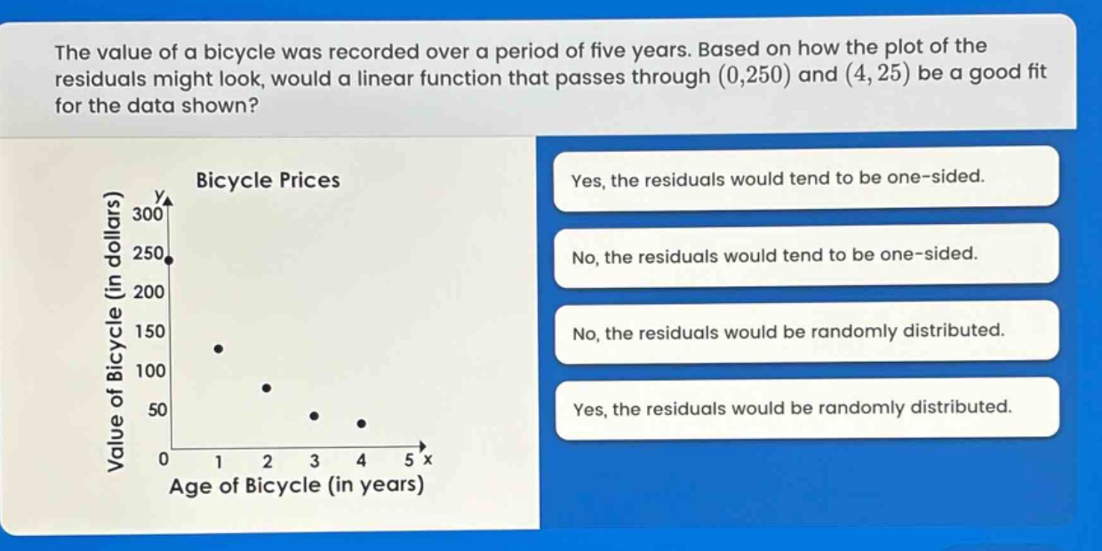 the value of a bicycle was recorded over a period of five years. based on how the plot of the residuals might look, would a linear function that passes through (0,250) and (4,25) be a good fit for the data shown? bicycle prices value of bicycle (in dollars) age of bicycle (in years)