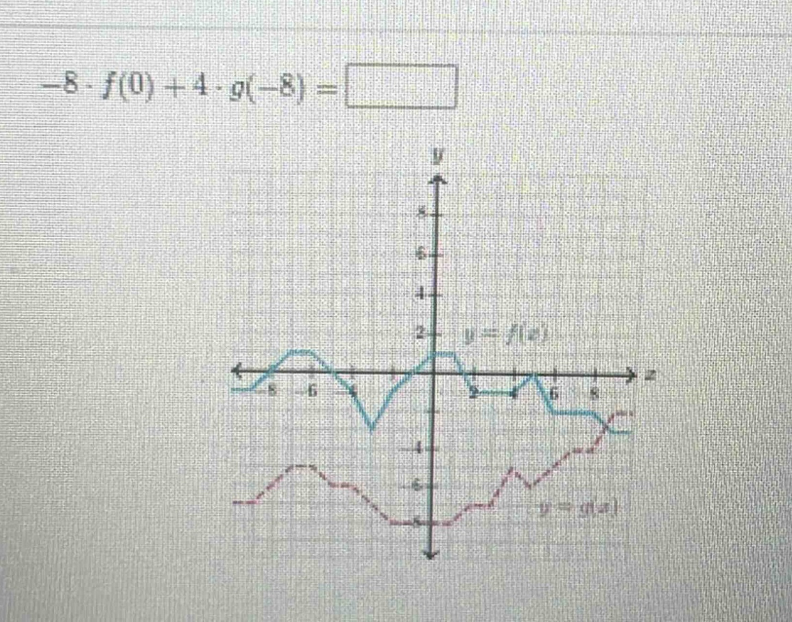 $-8cdot f(0)+4cdot g(-8)=square$